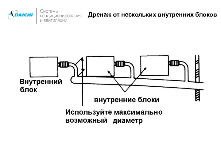 Дренаж от нескольких внутренних блоков