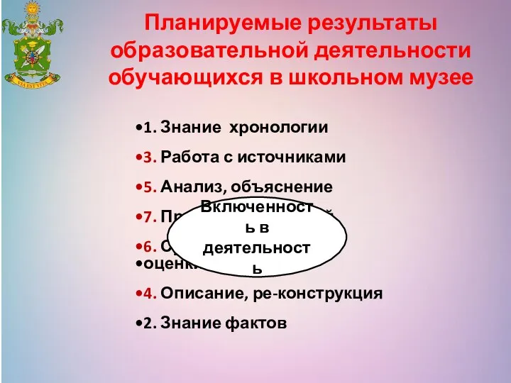 Планируемые результаты образовательной деятельности обучающихся в школьном музее 1. Знание хронологии 3.