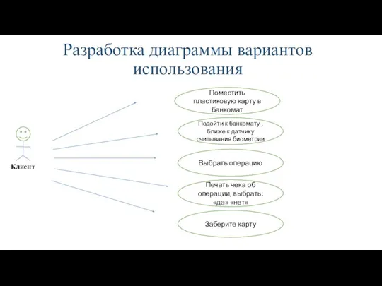 Разработка диаграммы вариантов использования Клиент Поместить пластиковую карту в банкомат Подойти к