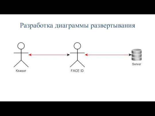 Разработка диаграммы развертывания