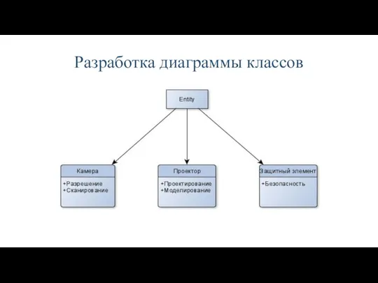 Разработка диаграммы классов