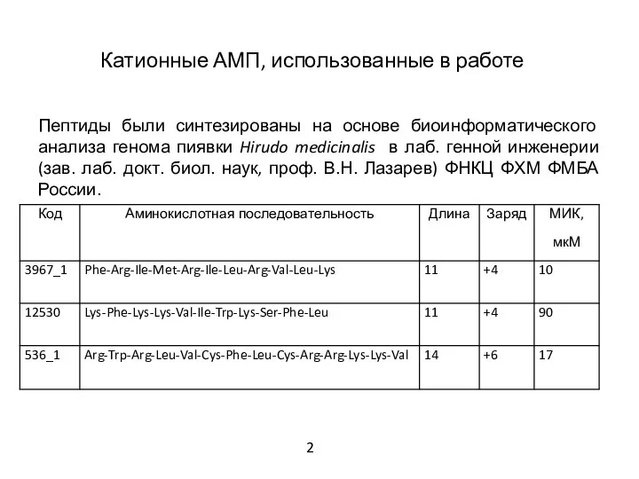 Катионные АМП, использованные в работе Пептиды были синтезированы на основе биоинформатического анализа