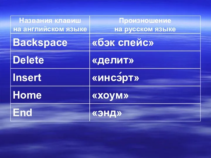 Backspace Delete Insert Home End «бэк спейс» «делит» «инсэрт» «хоум» «энд» Названия