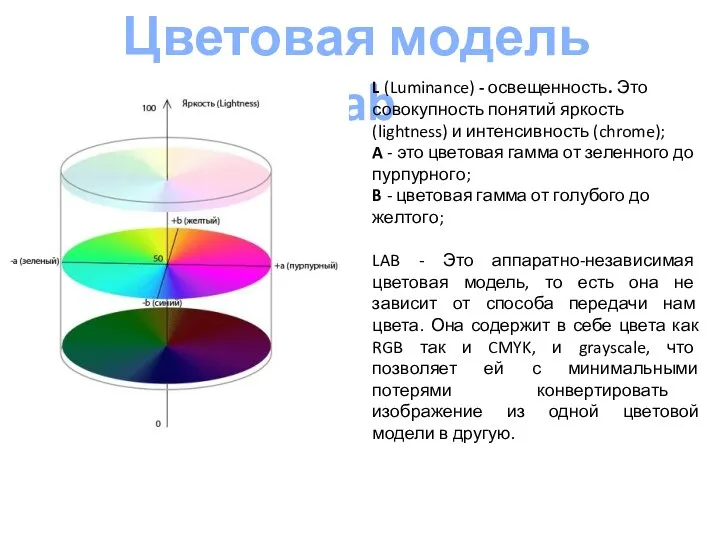 Цветовая модель Lab L (Luminance) - освещенность. Это совокупность понятий яркость (lightness)