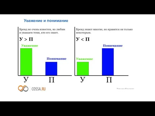 Уважение и понимание