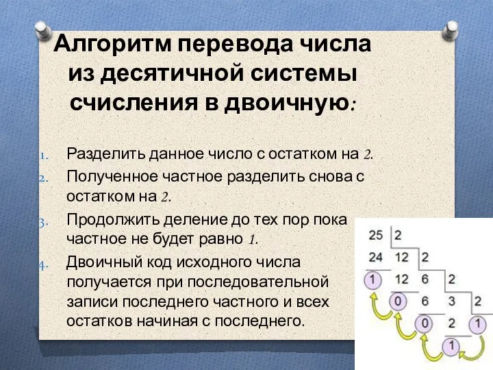 Алгоритм перевода числа из десятичной системы счисления в двоичную: Разделить данное число