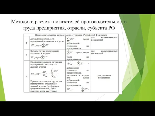 Методики расчета показателей производительности труда предприятия, отрасли, субъекта РФ