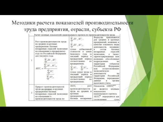 Методики расчета показателей производительности труда предприятия, отрасли, субъекта РФ