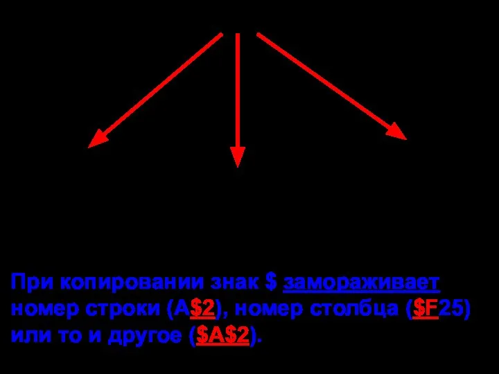 Ссылки на адреса ячеек Относительные Абсолютные Смешанные А2, С8, F25, D1 $A2,