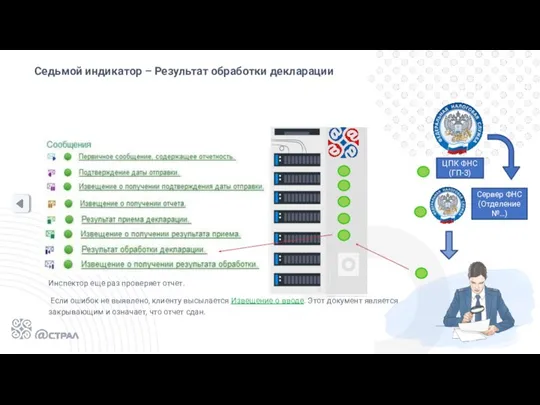 Седьмой индикатор – Результат обработки декларации Сервер ФНС (Отделение №…) Инспектор еще