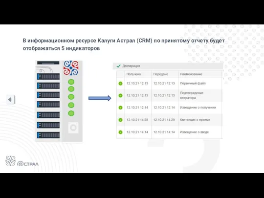 В информационном ресурсе Калуги Астрал (CRM) по принятому отчету будет отображаться 5 индикаторов