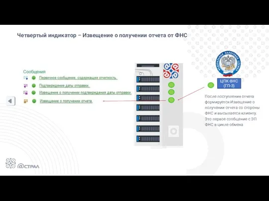 Четвертый индикатор – Извещение о получении отчета от ФНС После поступления отчета