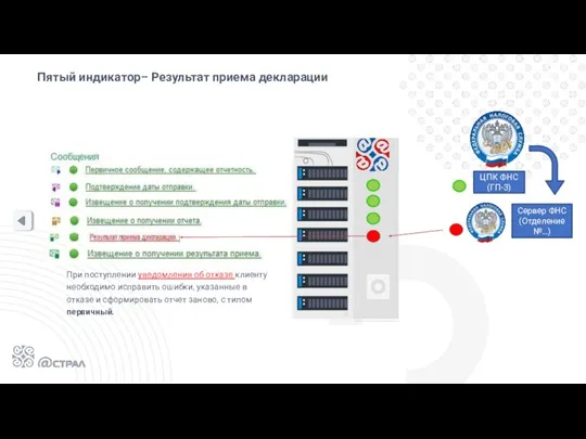 Пятый индикатор– Результат приема декларации При поступлении уведомления об отказе клиенту необходимо