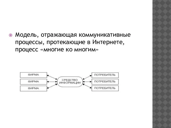 Модель, отражающая коммуникативные процессы, протекающие в Интернете, процесс «многие ко многим»