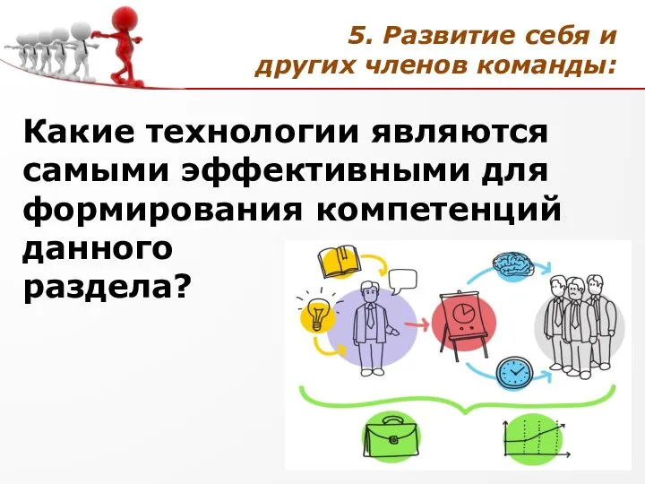 Какие технологии являются самыми эффективными для формирования компетенций данного раздела? 5. Развитие