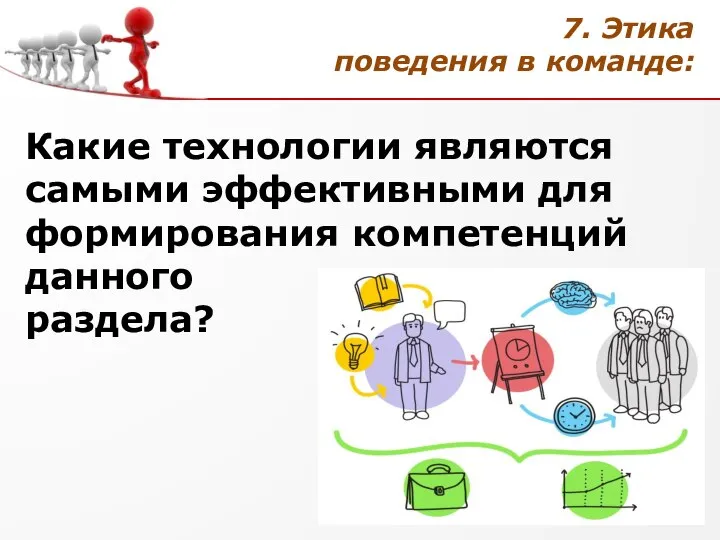 Какие технологии являются самыми эффективными для формирования компетенций данного раздела? 7. Этика поведения в команде: