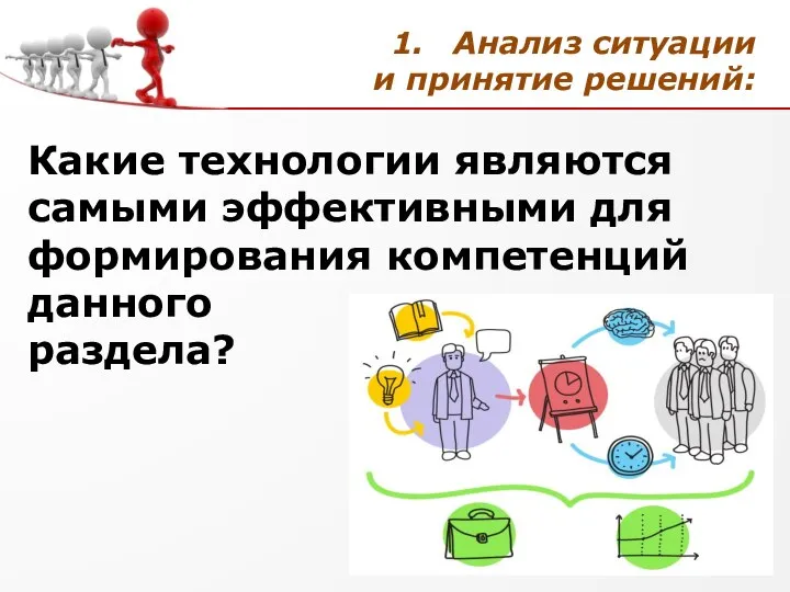 Анализ ситуации и принятие решений: Какие технологии являются самыми эффективными для формирования компетенций данного раздела?