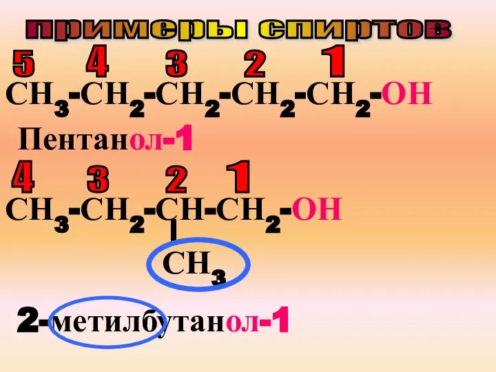 примеры спиртов СН3-СН2-СН2-СН2-СН2-ОН 5 4 3 2 1 Пентанол-1 СН3-СН2-СН-СН2-ОН СН3 1 2 3 4 2-метилбутанол-1