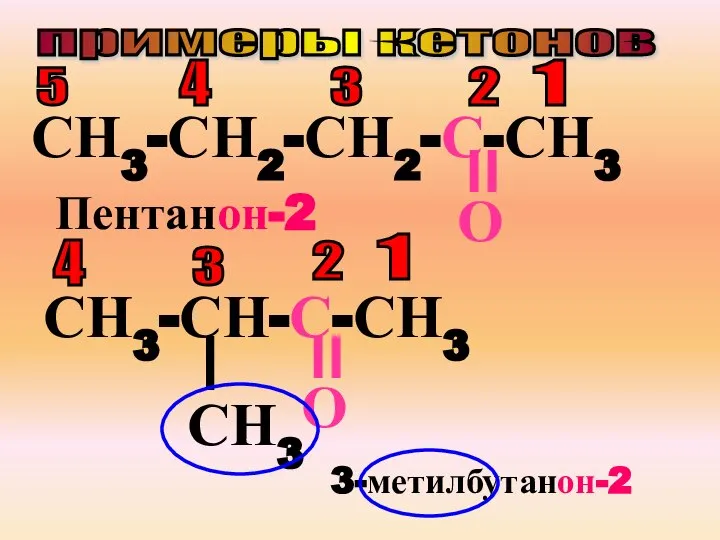 примеры кетонов СН3-СН2-СН2-С-СН3 О 5 4 3 2 1 Пентанон-2 СН3-СН-С-СН3 О