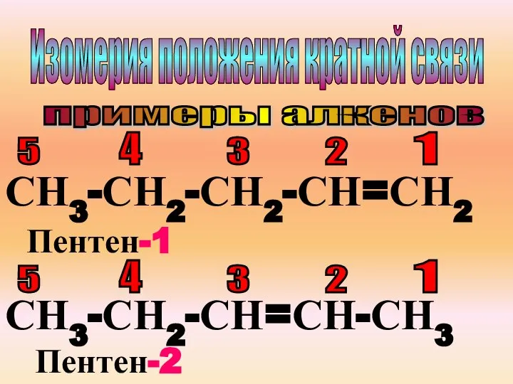 Изомерия положения кратной связи примеры алкенов СН3-СН2-СН2-СН=СН2 5 4 3 2 1