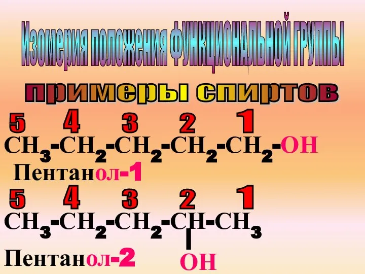 Изомерия положения ФУНКЦИОНАЛЬНОЙ ГРУППЫ примеры спиртов СН3-СН2-СН2-СН2-СН2-ОН 5 4 3 2 1