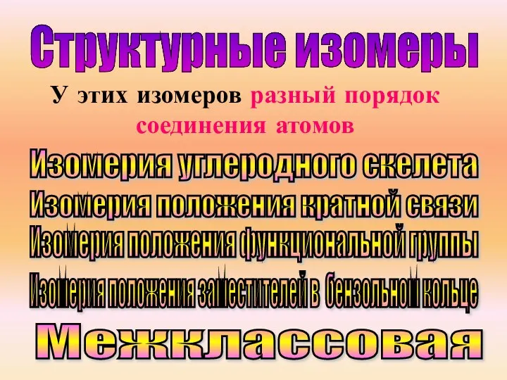 Структурные изомеры У этих изомеров разный порядок соединения атомов Изомерия углеродного скелета