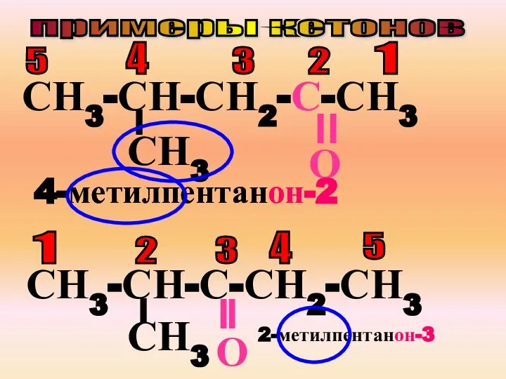 примеры кетонов СН3-СН-СН2-С-СН3 О 5 4 3 2 1 СН3 СН3-СН-С-СН2-СН3 О