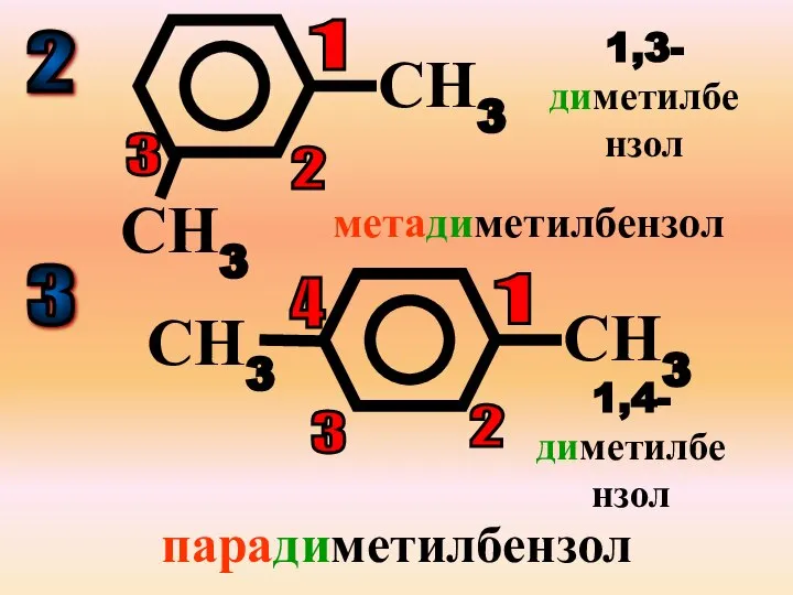 2 СН3 СН3 1 1,3-диметилбензол метадиметилбензол 3 СН3 СН3 1 1,4-диметилбензол парадиметилбензол