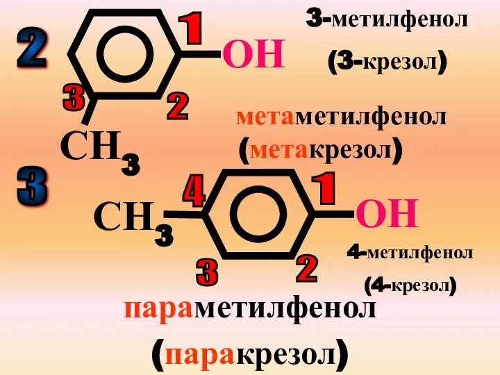 2 ОН СН3 1 3-метилфенол (3-крезол) метаметилфенол 3 2 (метакрезол) 3 ОН