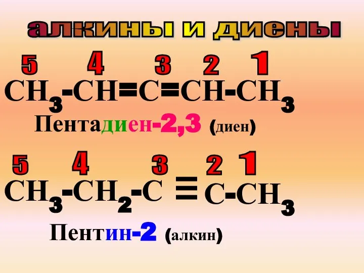 алкины и диены СН3-СН=С=СН-СН3 5 4 3 2 1 Пентадиен-2,3 (диен) СН3-СН2-С