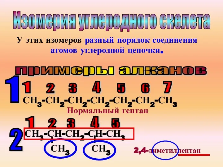 Изомерия углеродного скелета У этих изомеров разный порядок соединения атомов углеродной цепочки.