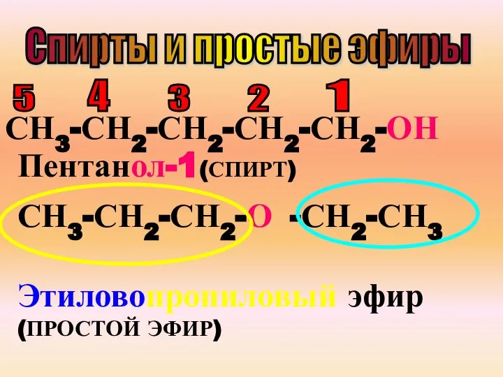 Спирты и простые эфиры СН3-СН2-СН2-СН2-СН2-ОН 5 4 3 2 1 Пентанол-1(СПИРТ) СН3-СН2-СН2-О