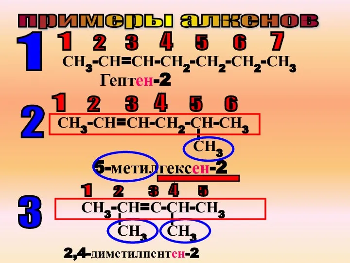 примеры алкенов СН3-СН=СН-СН2-СН2-СН2-СН3 1 2 3 4 5 6 7 Гептен-2 1