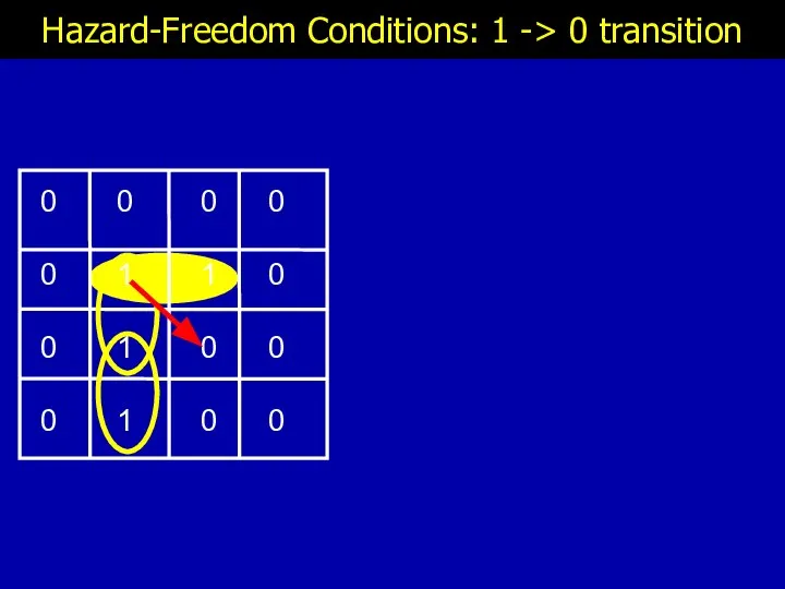 Hazard-Freedom Conditions: 1 -> 0 transition