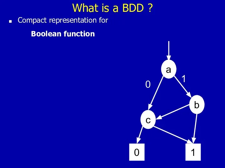 What is a BDD ? Compact representation for Boolean function a b