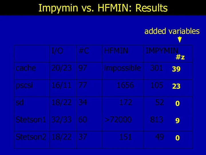 Impymin vs. HFMIN: Results 39 23 0 9 0 #z added variables