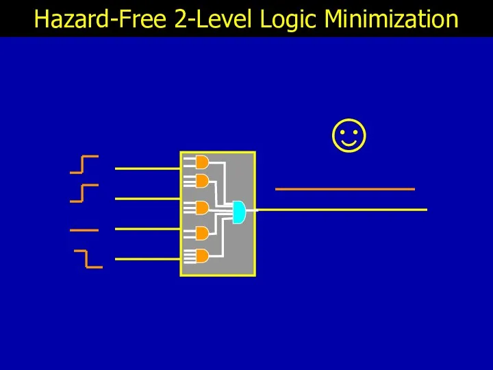 ☺ Hazard-Free 2-Level Logic Minimization