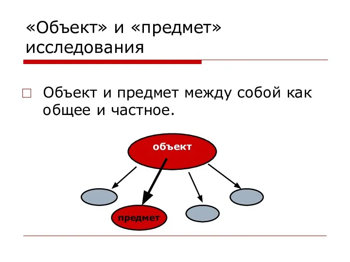 «Объект» и «предмет» исследования Объект и предмет между собой как общее и частное. объект предмет