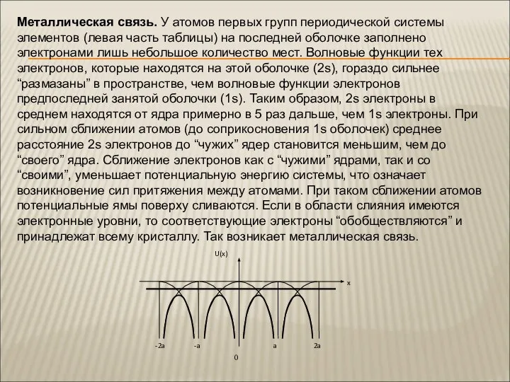 Металлическая связь. У атомов первых групп периодической системы элементов (левая часть таблицы)