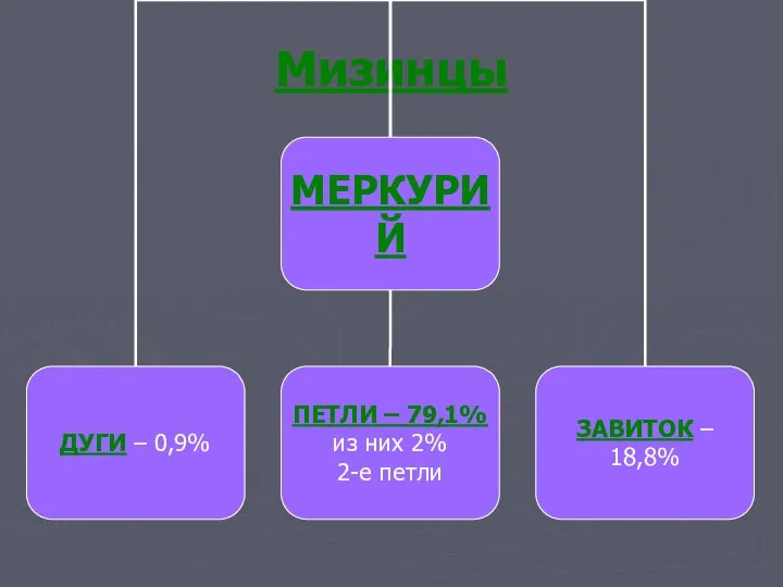 Мизинцы