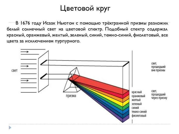 В 1676 году Исаак Ньютон с помощью трёхгранной призмы разложил белый солнечный