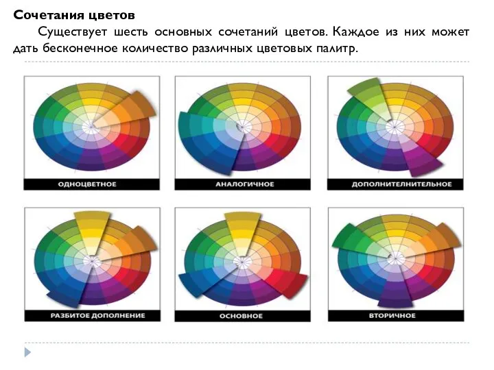 Сочетания цветов Существует шесть основных сочетаний цветов. Каждое из них может дать