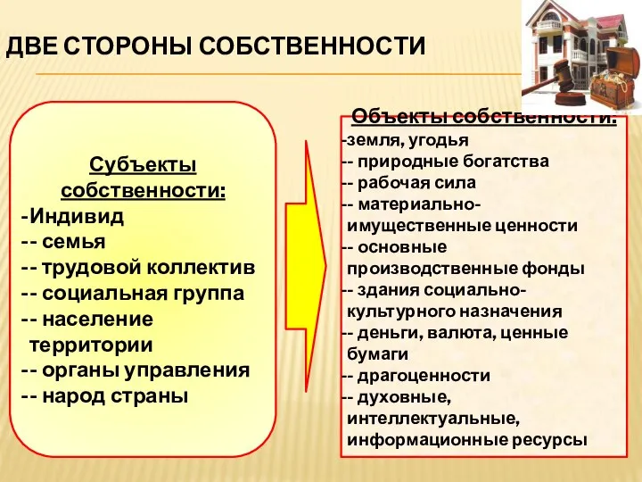 ДВЕ СТОРОНЫ СОБСТВЕННОСТИ Субъекты собственности: Индивид - семья - трудовой коллектив -