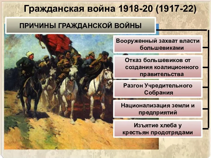 ПРИЧИНЫ ГРАЖДАНСКОЙ ВОЙНЫ Вооруженный захват власти большевиками Отказ большевиков от создания коалиционного