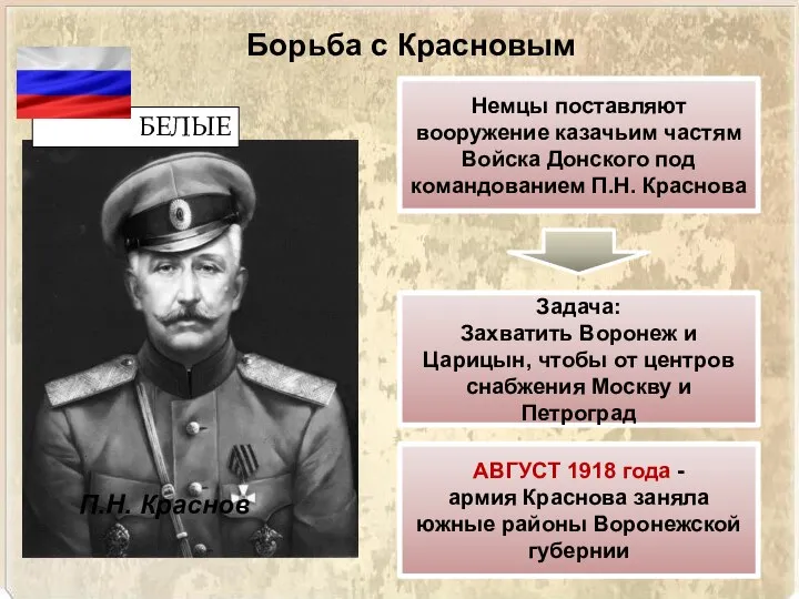 П.Н. Краснов БЕЛЫЕ Немцы поставляют вооружение казачьим частям Войска Донского под командованием