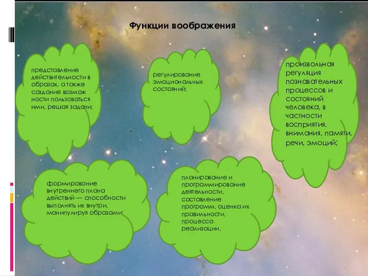 Функции воображения представление действительности в образах, а также создание возмож­ности пользоваться ими,