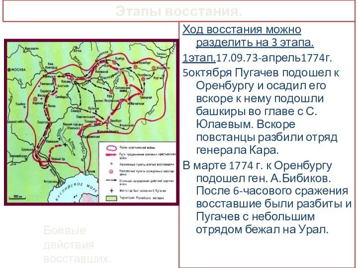 Этапы восстания. Ход восстания можно разделить на 3 этапа. 1этап.17.09.73-апрель1774г. 5октября Пугачев