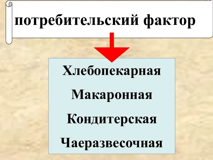 потребительский фактор Хлебопекарная Макаронная Кондитерская Чаеразвесочная