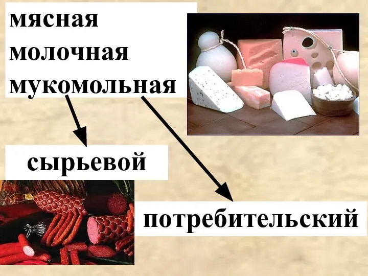 мясная молочная мукомольная сырьевой потребительский