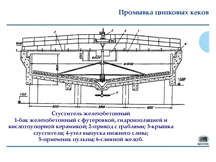 Промывка цинковых кеков Сгуститель железобетонный 1-бак железобетонный с футеровкой, гидроизоляцией и кислотоупорной